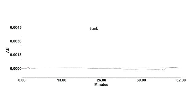 HPLC of solvent blank Separation of solvent blank on Discovery® HS C18 HPLC column