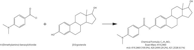 derivatization-reaction-e2-dmabc Derivatization reaction of E2 and DMABC