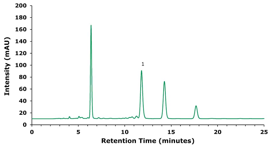 HPLC-UV chromatogram of a treated Shuanghuang Lian oral liquid sample obtained at 324 nm. Intensity (mAU) on the y-axis and retention time (minutes) on the x-axis. Major ticks on x-axis at 5, 10, 15, 20, and 25 minutes, and on y-axis at 20, 40, 60, 80, 100, 120, 140, 160, 180, and 200 mAU. The green curve starts at 10 mAU, shows a large peak between 6-7 minutes at 160 mAU, a peak for chlorogenic acid at 12 minutes labeled as 1 at 90 mAU, a peak at 14 minutes at 70 mAU, and a smaller peak at 18 minutes at 30 mAU.