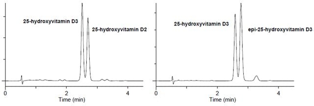 Vitamin D Metabolites on Ascentis Express F5