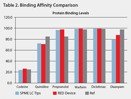 Binding Affinity Comparison