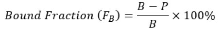 Bound Fraction Equation. Bound fraction equals B minus P, divided by B, times 100%