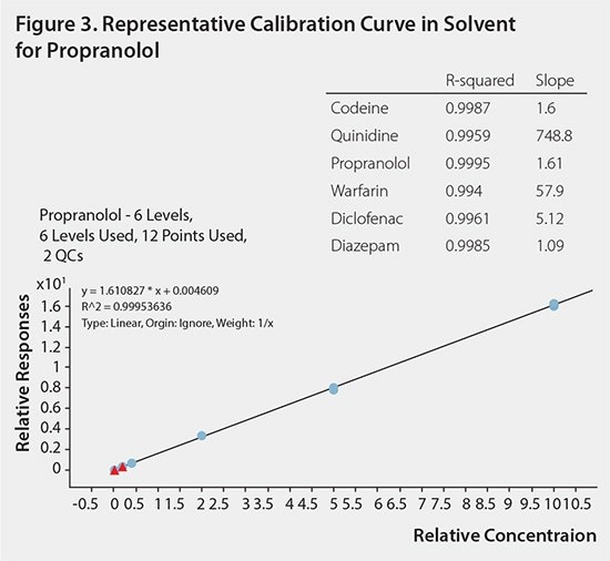 representative calibration