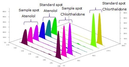 TLC chromatogram for the identification of Atenolol and Chlorthalidone in combined tablets