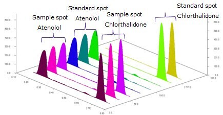 atenolol-chlorthalidone-chromatogram TLC chromatogram for the identification of Atenolol and Chlorthalidone in combined tablets