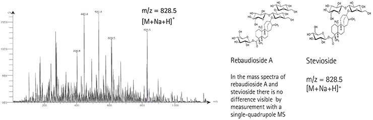 Mass spectrum of stevioside Mass spectrum of stevioside