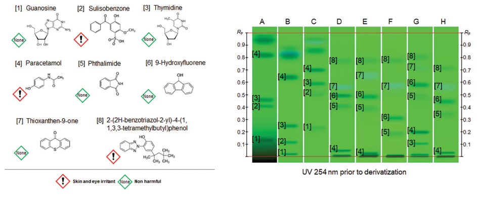 : Substances selected for the Universal HPTLC Mix (UHM) and the HPTLC chromatograms of the UHM with eight different developing solvents