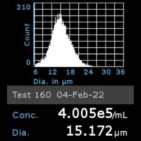 millicell-cell-lines-85020206-e Histogram of Vero C1008 cells counted using Scepter™ 3.0 Cell Counter