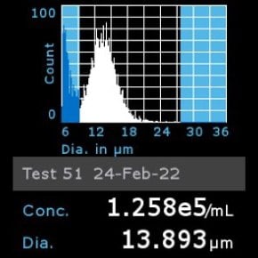 Histogram of OSUMMER.9 cells counted using Scepter™ 3.0 Cell Counter Histogram of OSUMMER.9 cells counted using Scepter™ 3.0 Cell Counter