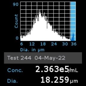 Histogram of Caco-2 cells counted using Scepter™ 3.0 Cell Counter