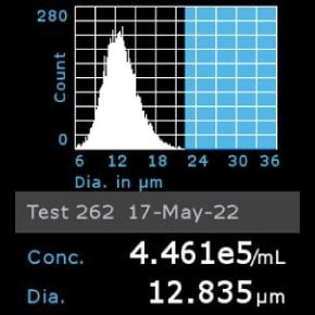 Histogram of CHO-K1 cells counted using Scepter™ 3.0 Cell Counter