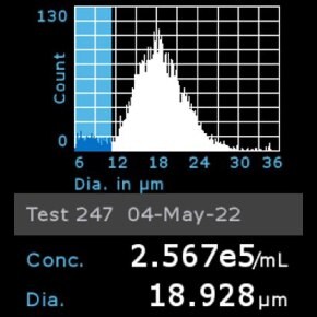 Histogram of H9C2 cells counted using Scepter™ 3.0 Cell Counter