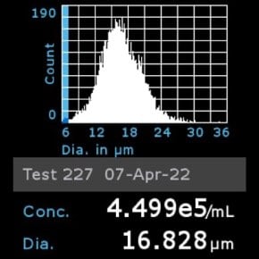 Histogram of MDCK cells counted using Scepter™ 3.0 Cell Counter