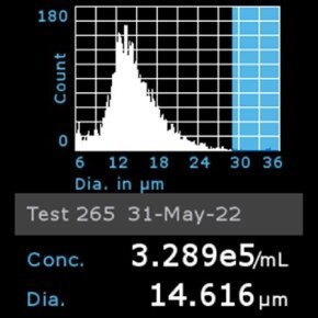 Histogram of HT29 cells counted using Scepter™ 3.0 Cell Counter