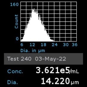 Histogram of J774A.1 cells counted using Scepter™ 3.0 Cell Counter