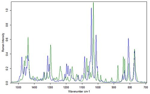 Raman spectra of HEPES from two different vendors