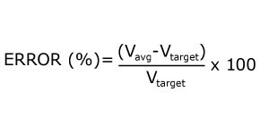 Equation to determine percent error (Error percentage), as defined by the difference between the mean volume (V average) and target volume (V target), divided by the target volume (V target) times 100.