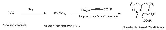 无铜叠氮化物炔烃单击反应制备邻苯二甲酸酯类增塑剂三唑同型物