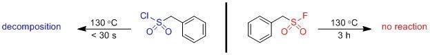热力学稳定性：磺酰氟在热分解以及亲核取代条件下稳定1，且在回流苯胺条件下表现出明显的反应惰性。2
