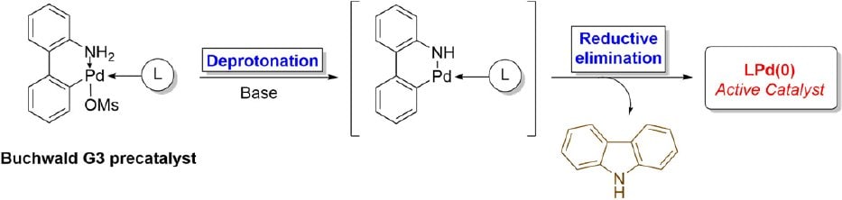 Buchwald G3预催化剂