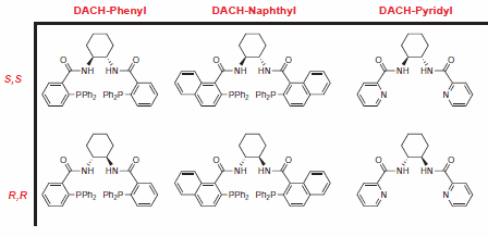 fig-2 Trost Ligands