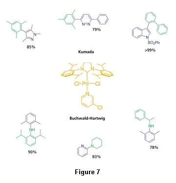 PEPPSI™ catalyst