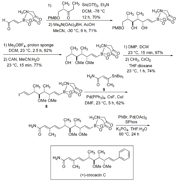 MIDA Scheme 10