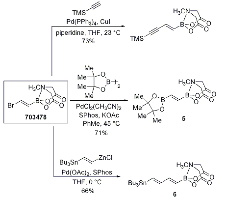 MIDA Scheme 5