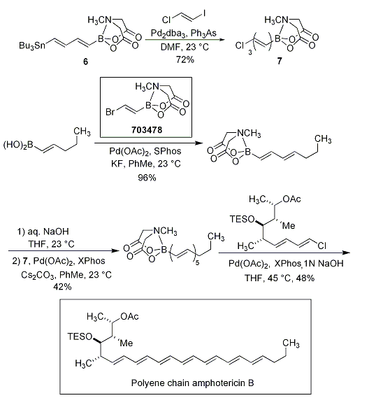 MIDA Scheme 7