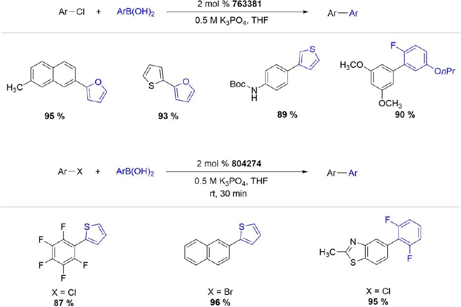 XPhos Pd G3和G4预催化剂介导的Suzuki-Miyaura偶联反应