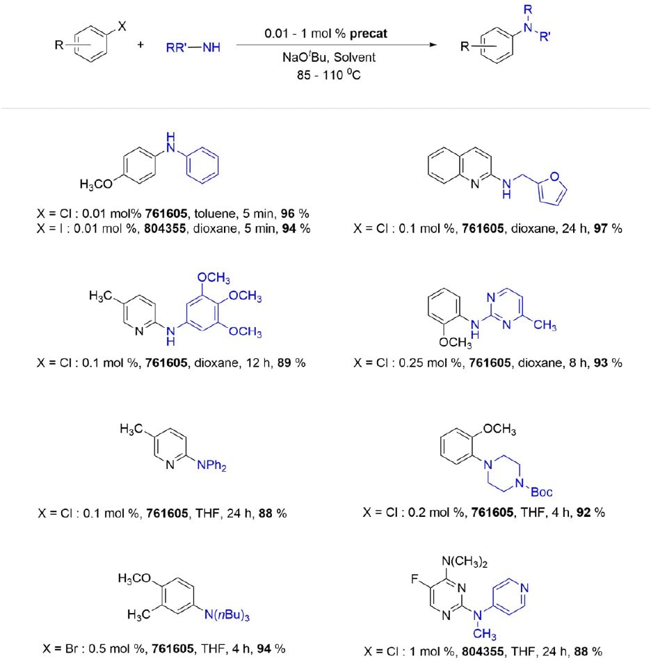 伯胺和仲胺的BrettPhos Pd G3和G4催化芳基化反应