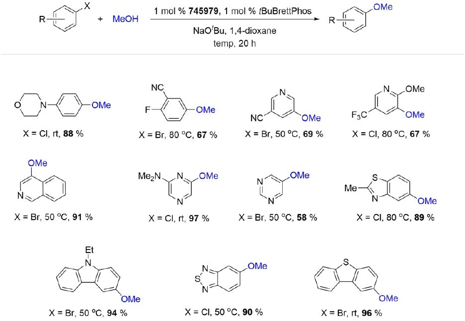Microsoft Word - G3 and G4 Buchwald Precatalysts_TS1 tBuBrettPhos Pd G3 catalyzed aminocarbonylation of (hetero)aryl bromides