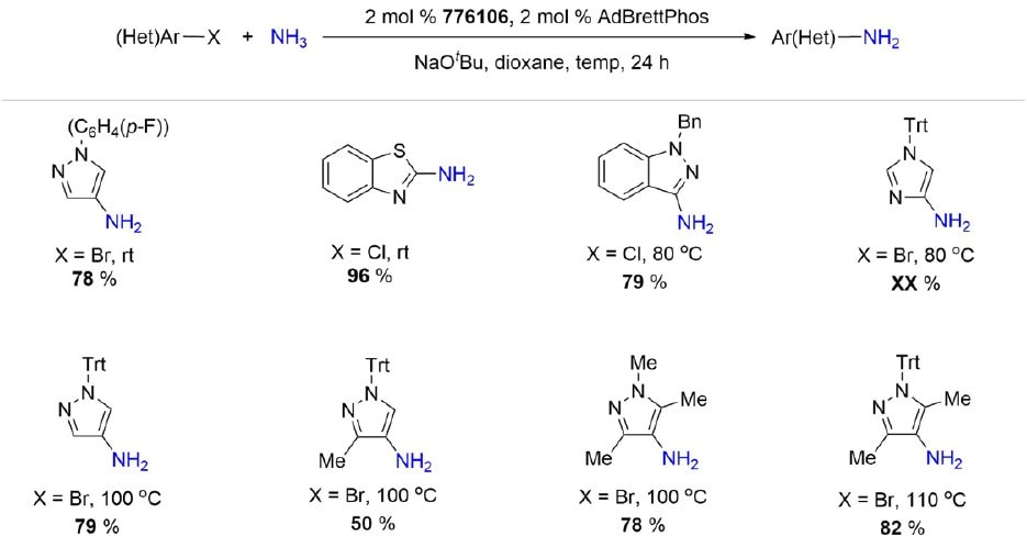 氨与五元杂芳基卤化物的AdBrettPhos Pd G3催化芳基化反应