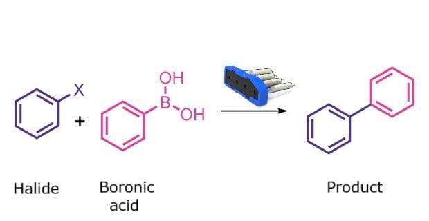 Reaction scheme showing cross-coupling of an aryl halide with a boronic acid to form a biaryl product.