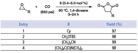 Table 3