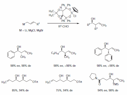 Enantioselective transfers of allyl