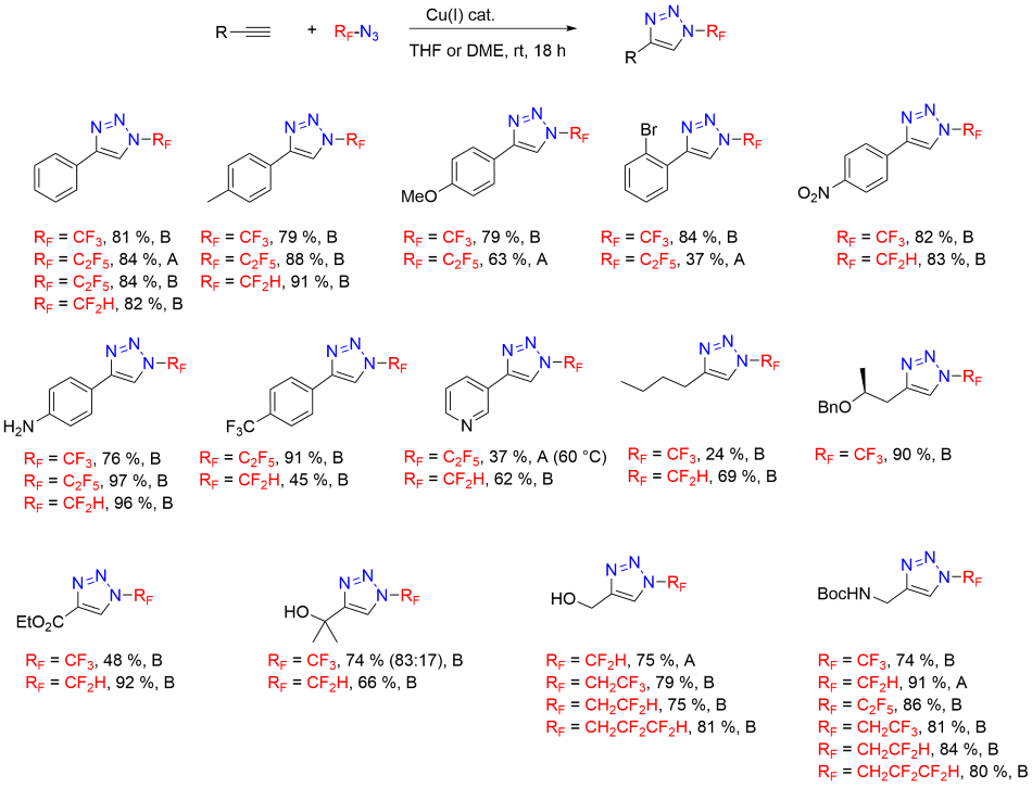 Copper-catalyzed alkyne-azide cycloaddition via two methods with multiple functional groups.  Method A: CuSO4 · 5H2O (10 mol %), Na L-ascorbate (10 mol %), H2O. Method B: Copper(I)-3-methylsalicylate (CuMeSaI) (1-5 mol %)