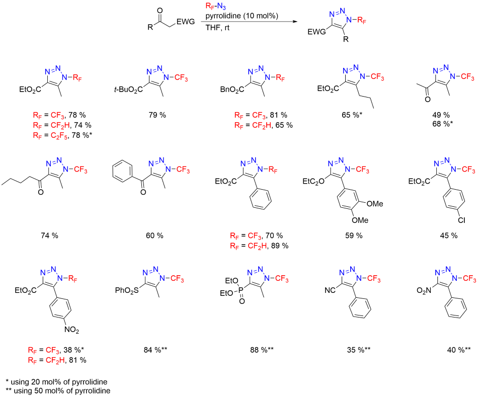 Cycloaddition of fluorinated azides with multiple enolizable ketones with electron-withdrawing groups via their in situ generated enamines