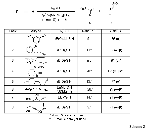 Intermolecular Hydrosilylation: Terminal Alkynes