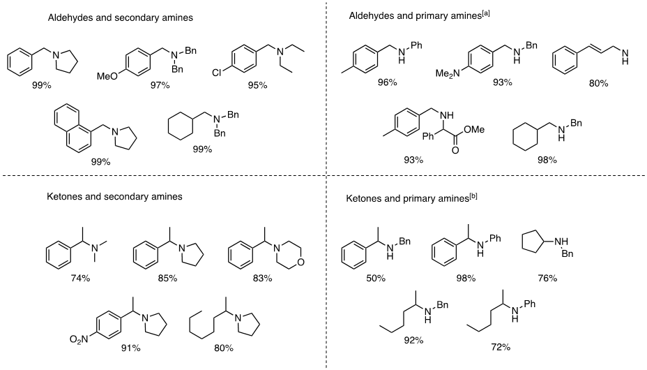 Asymmetric reduction of prochiral ketones with 1-hydrosilatrane and a chiral Lewis base.4