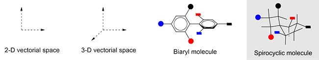 chemical space permeation can be surveyed and altered for your synthetic needs in medicinal chemistry