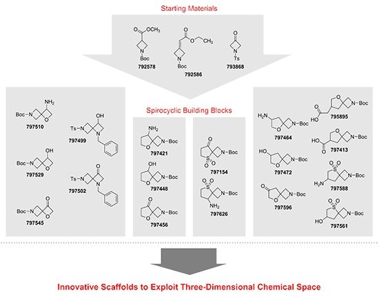 To access three-dimensional space, chemists traditionally must combine multiple “flat” chemical components (e.g., biaryl molecules)