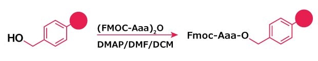 Hydroxybenzyl resin undergoes esterification with (Fmoc‑Aaa)₂O in DMAP/DMF/DCM to produce the Fmoc‑Aaa‑O–resin.