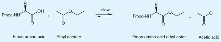 Purer Fmocs Means Purer Peptides Formation of acetic acid on storage