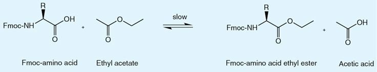 Formation of acetic acid on storage