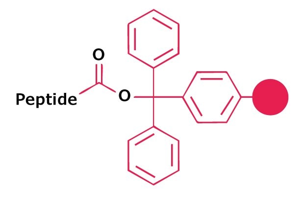 Trityl‑Based Linker Structure Chemical structure of a trityl ester linker used to anchor peptides to a solid support in Fmoc solid-phase peptide synthesis.