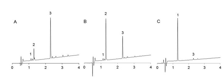 uplc-profiles-crude-cleaved-peptides-vkdnyi