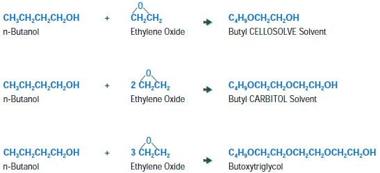 Butyl glycol ether family Butyl glycol ether family