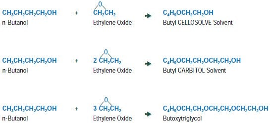 Butyl glycol ether family