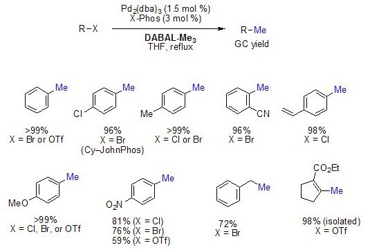 Methylation of Aryl and Vinyl Halides/Pseudohalides Methylation of Aryl and Vinyl Halides/Pseudohalides